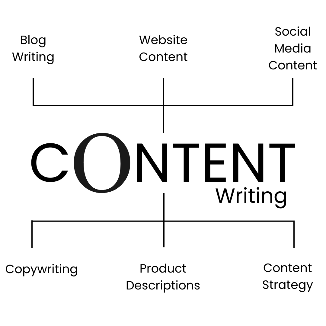 Content Writing Services